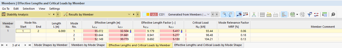 The program displays the results by member number or mode shape number.