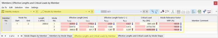 The program displays the results by member number or mode shape number.