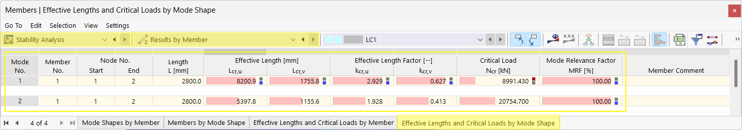 The image shows a result output that is organized by member number or mode shape number.