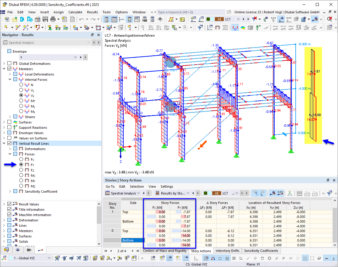 The display shows vertical result lines for evaluating horizontal transverse loads and the total seismic shear.