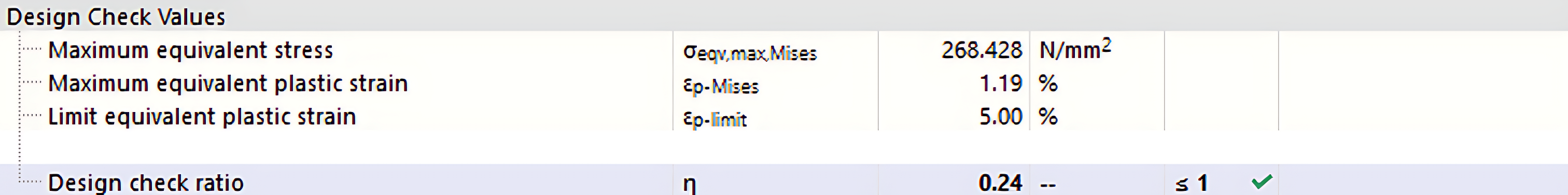 Analysis of stress and strain distribution on structural plates, showcasing design check results to ensure compliance with standards.