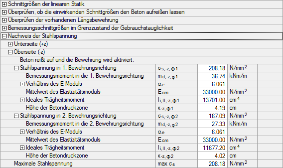 Graphical display of the maximum steel stresses in two reinforcement directions of a structure.