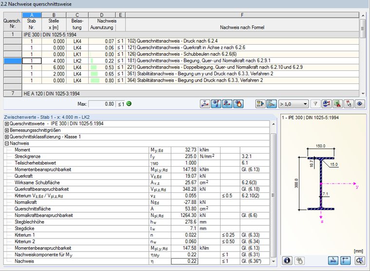 Display of the design checks by Cross-Section within a structural analysis software with detailed result parameters.