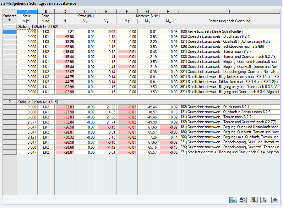 Graphical display of governing internal forces in an arrangement by sets of members according to Window 3.2.