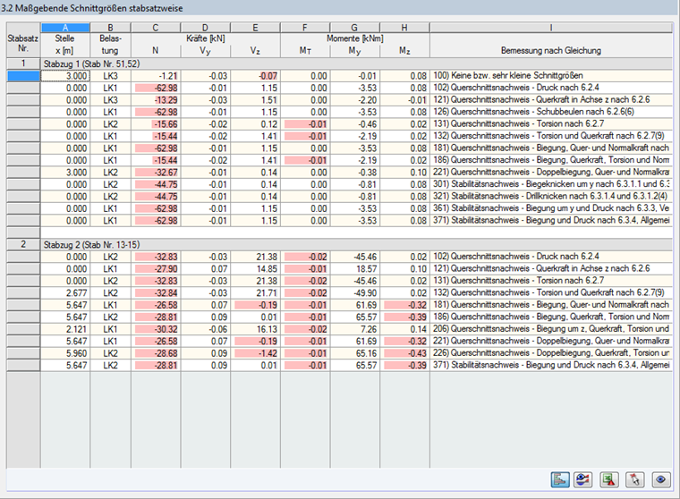 Graphical display of governing internal forces in an arrangement by sets of members according to Window 3.2.