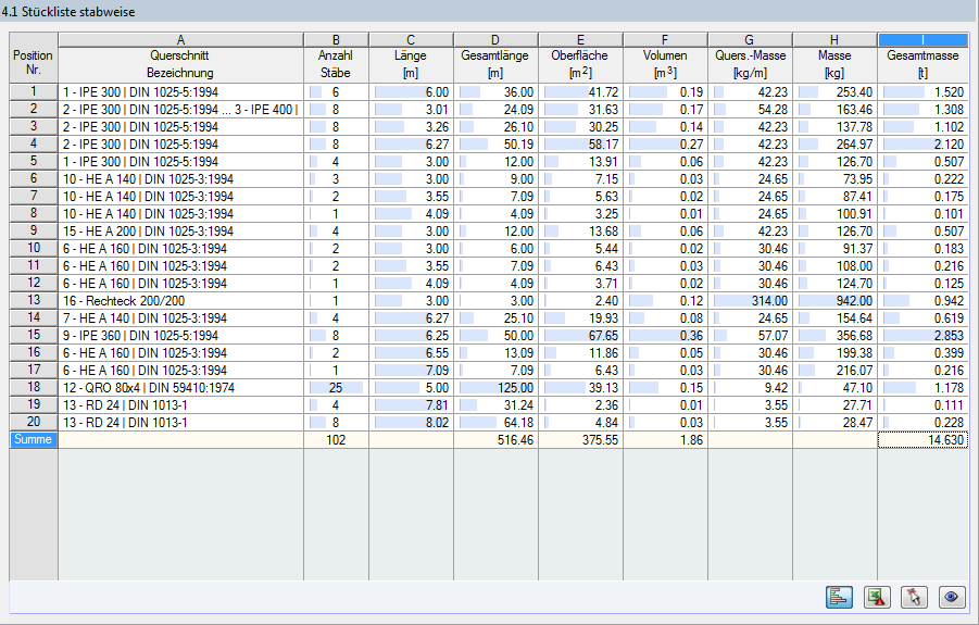 Display in tables of a parts list with numerical results and attributes by member.