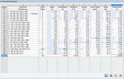 Display in tables of a parts list with numerical results and attributes by member.