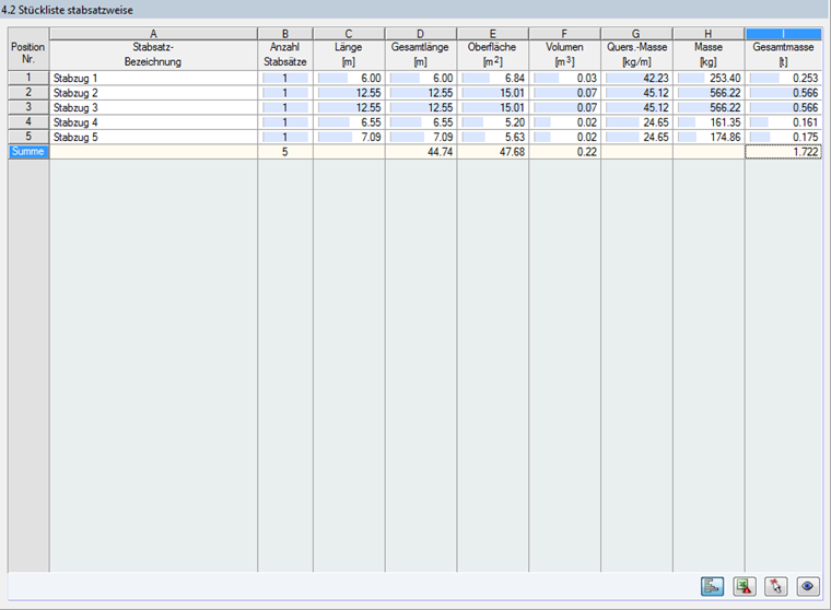 Display of a software window for the parts list in tables.