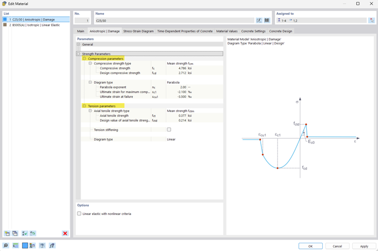 The input dialog box shows the strength parameters of the anisotropic model for concrete with damage settings.