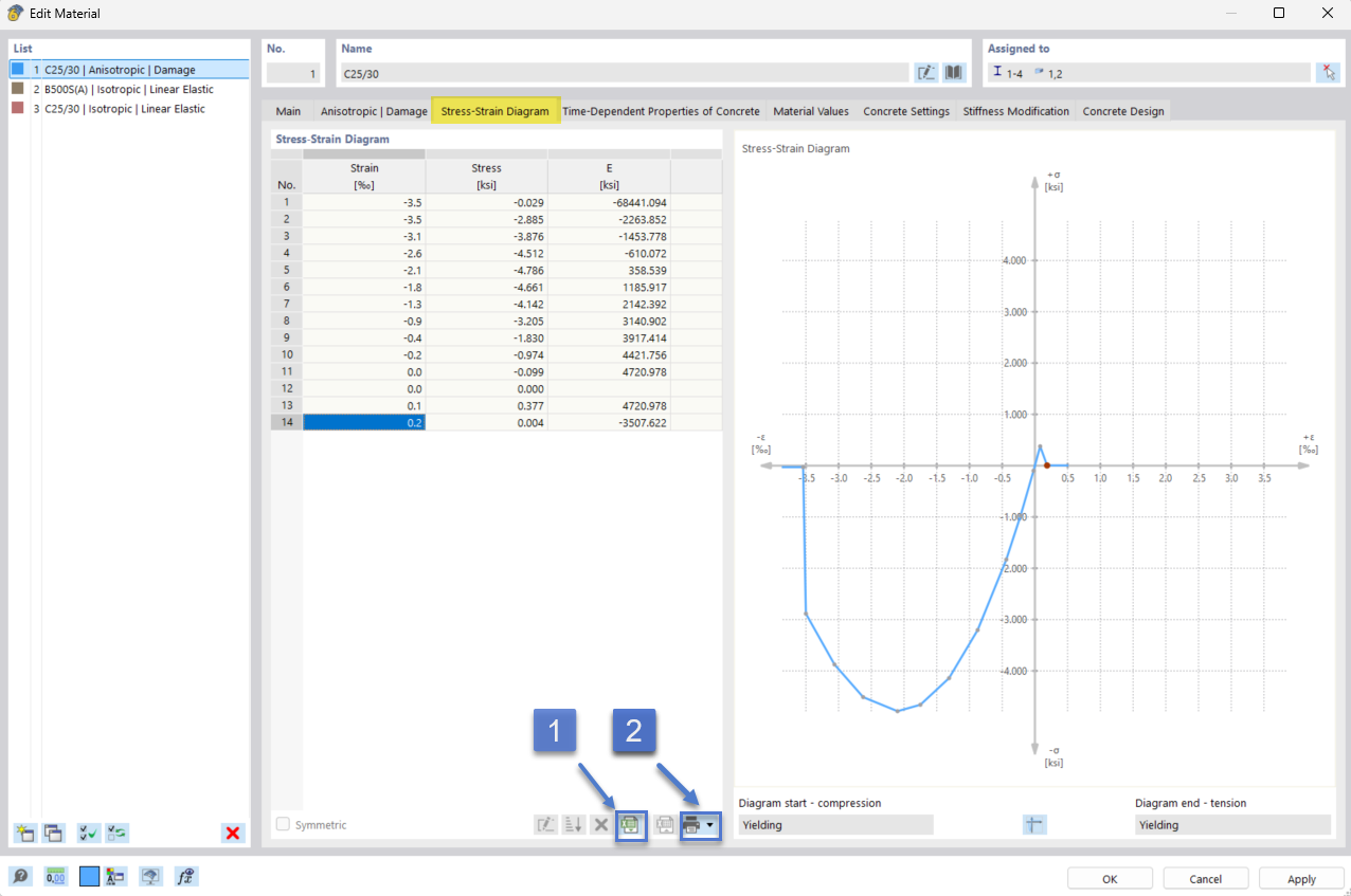 Stress-strain diagram in the input dialog box of the concrete material model Anisotropic Damage.