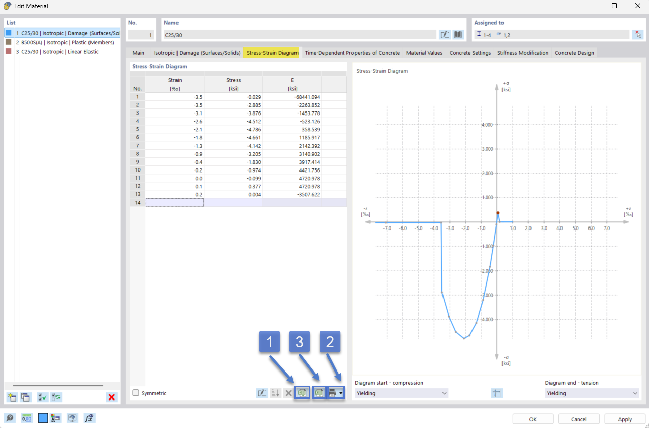 Diagram of the isotropic material model for the nonlinear analysis of fiber concrete.