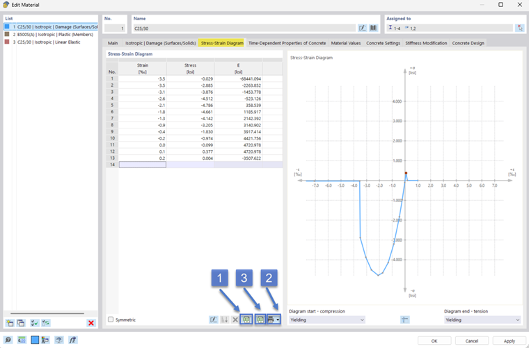 Diagram of the isotropic material model for the nonlinear analysis of fiber concrete.