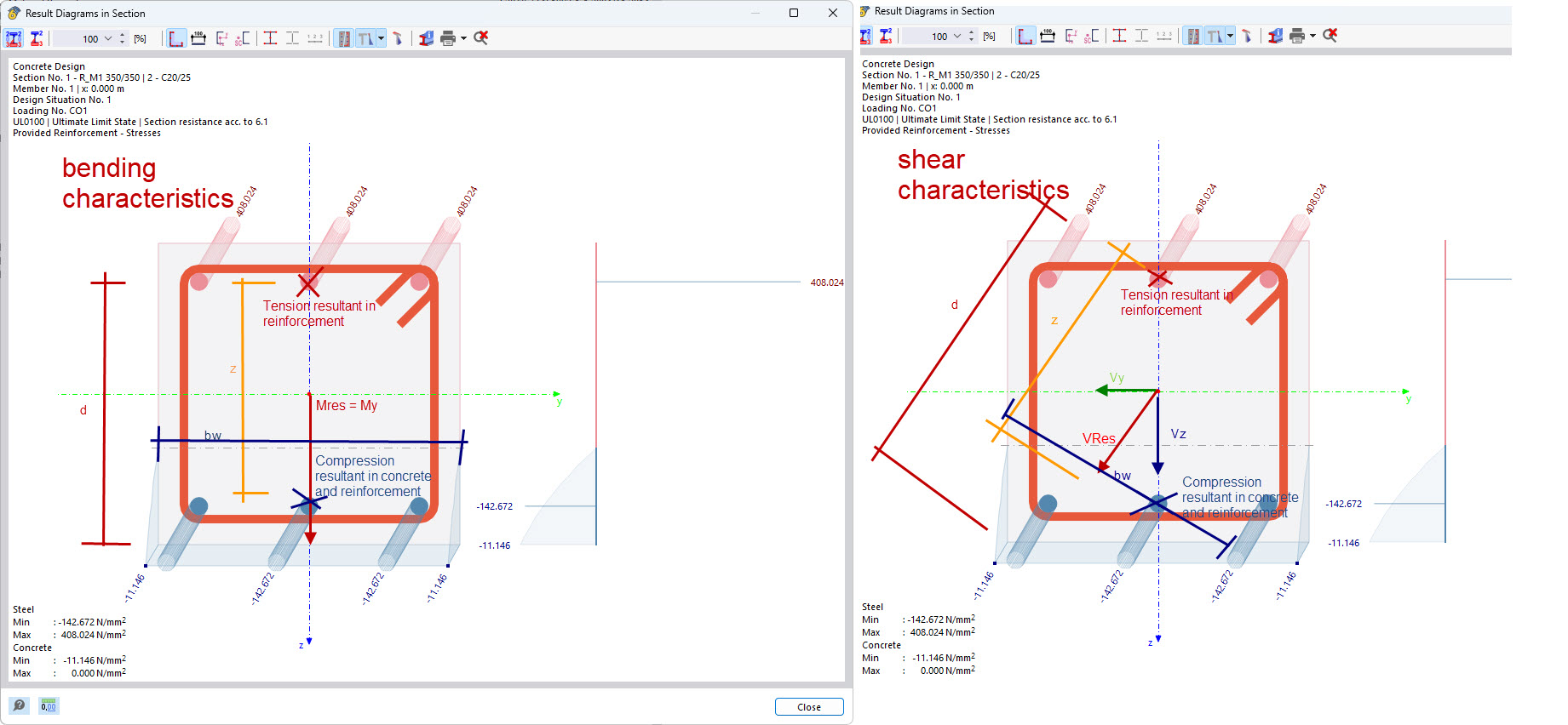 Illustration of bending versus shear vectors highlighting diagonal shear interactions in structural analysis.