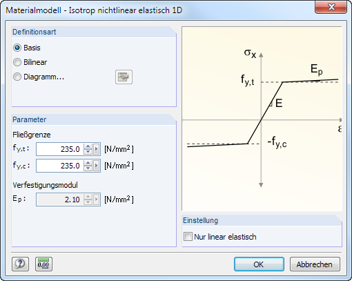 Material model dialog box for isotropic nonlinear elastic behavior in the software.