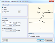 Material model dialog box for isotropic nonlinear elastic behavior in the software.