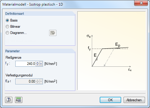 Dialog box for defining material properties for isotropic plastic 1D models in RFEM 5.