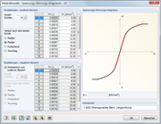 Material model dialog box with 1D stress-strain diagram for analysis in engineering software.