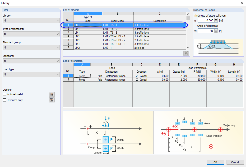 Display of the library with different load models in the construction industry.