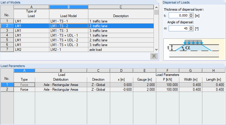 Dialog box for selecting the load model with various options and parameters in civil engineering.