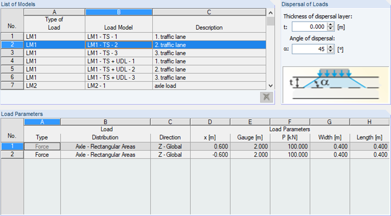 Dialog box for selecting the load model with various options and parameters in civil engineering.