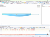 Effective length around the major axis; effective length calculation for members; stability check and weak flexural buckling.