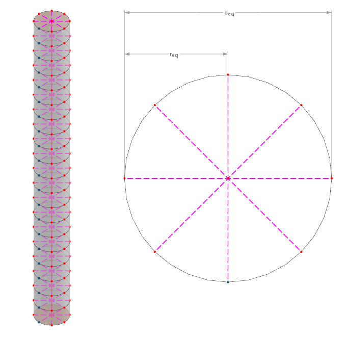 Schematic display of connection of the “Pile” member type to soil solids by means of a spoke wheel