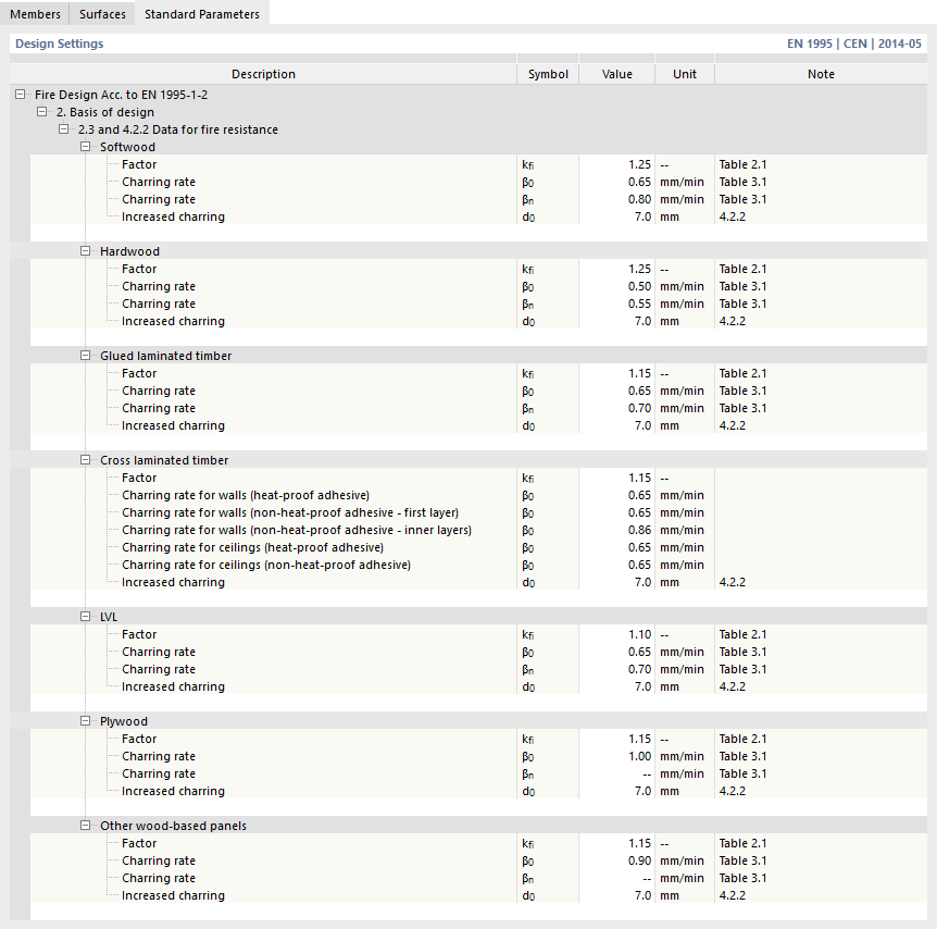 Tab 'Standard parameter' for fire protection configuration according to EN 1995