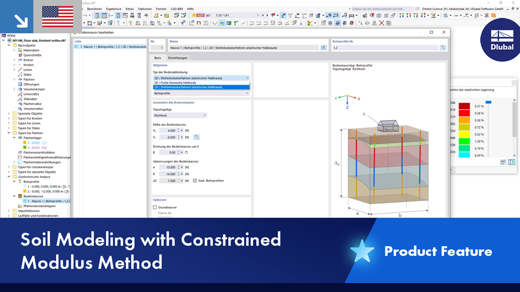 Explanation of the constrained modulus method for analyzing soil layers.