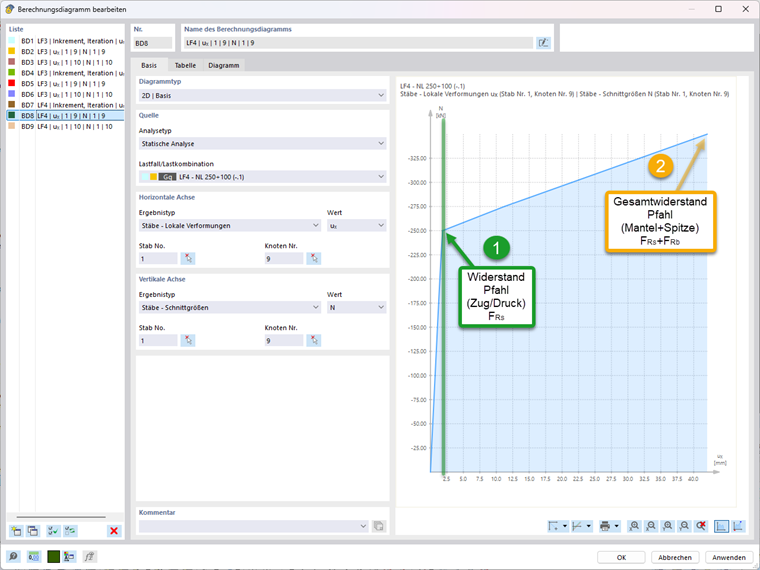 KB 001955 | Parametric Pile Modeling with Empirical Pile Resistances According to Tschuchnigg | Result diagram of the axial force versus pile skin friction and pile base resistance