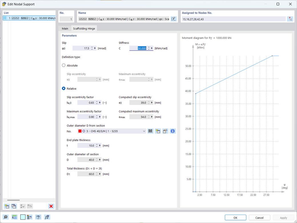 Display of a moment-rotation diagram for a scaffolding support analysis.