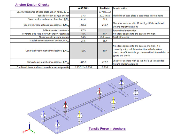 KB 001958 | AISC Base Connection Design Subject to Tension and Shear in RFEM 6