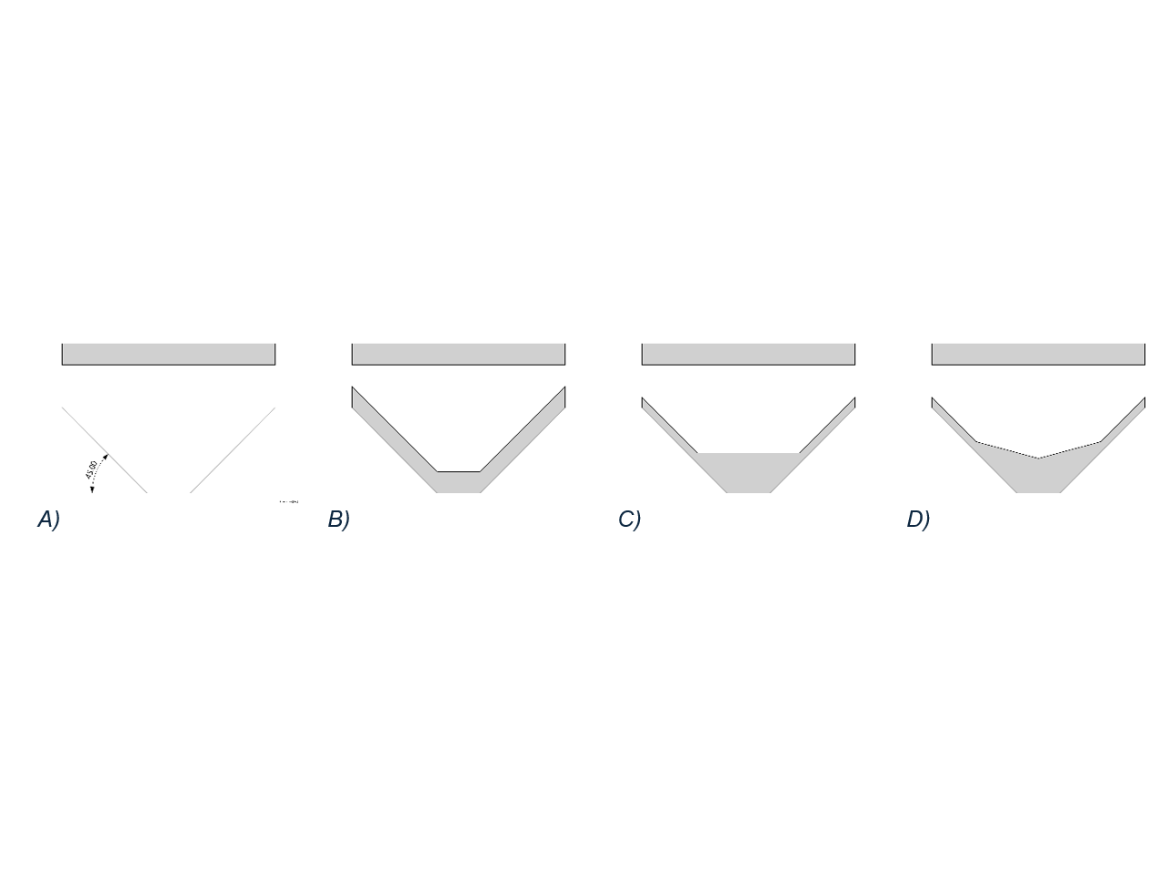 Illustration showing snow load application stages, with figures for initial and final snow distribution based on slope and material characteristics.