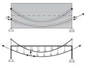 Coupling of a tendon and a prestressed concrete cross-section