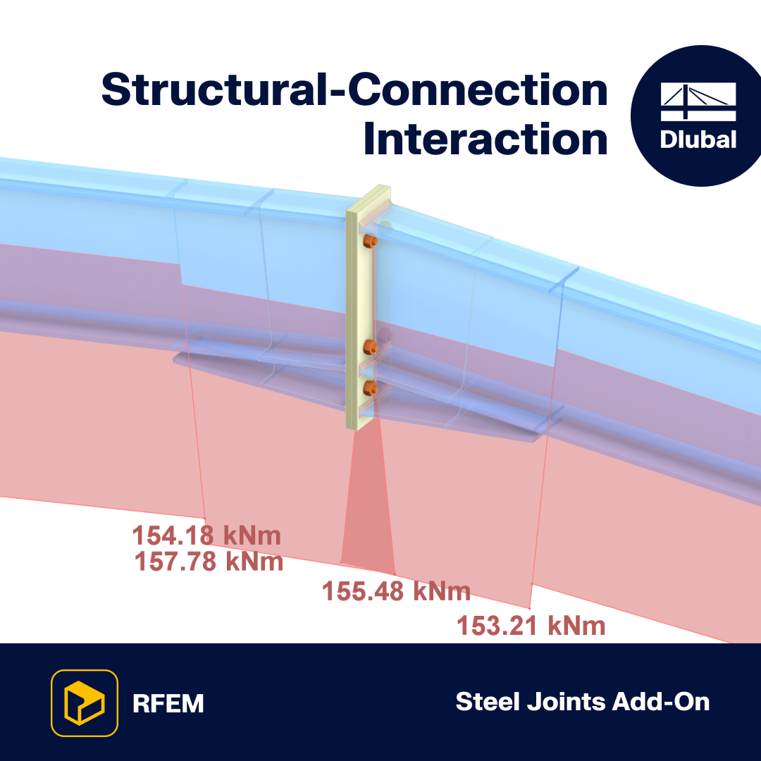 Steel Joints Limited-Time Offer #3 | Hinged or rigid? You deserve better.