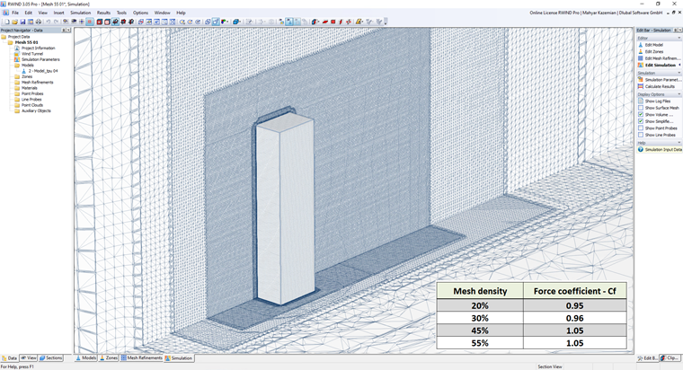 Mesh Sensitivity Analysis