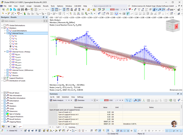 Structural analysis results, considering the influence of tendons