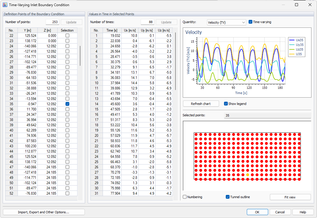 Time-varying inlet boundary condition