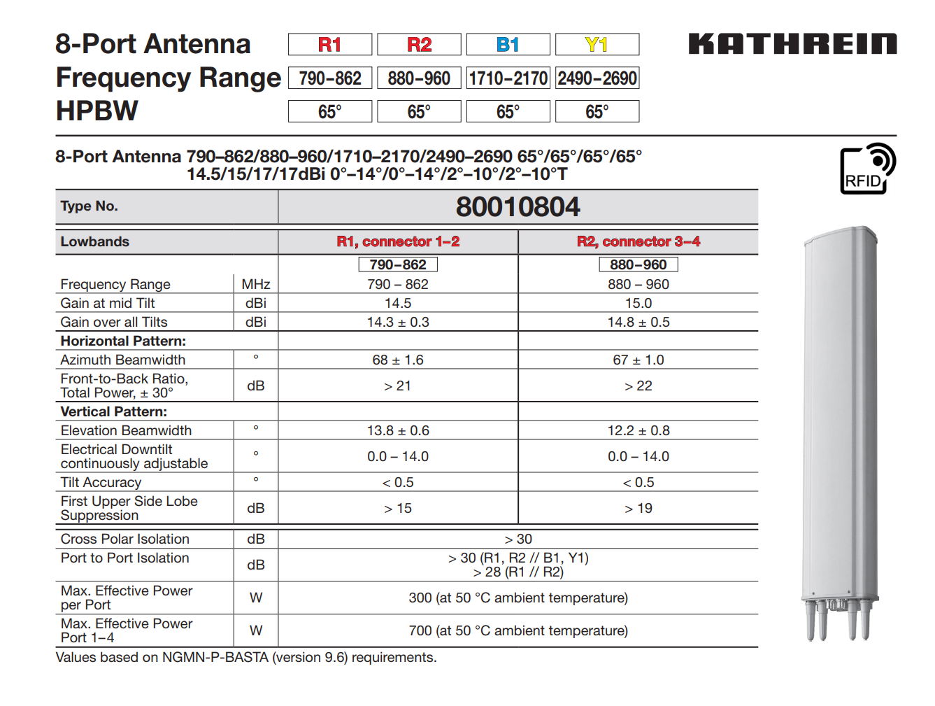 Kathrein Antenna Cross-Section 80010804