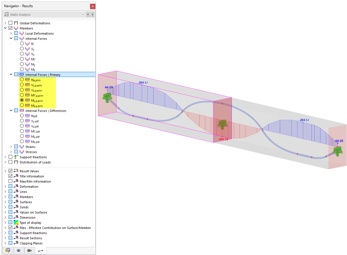 Primary moments My of a prestressed concrete beam due to prestressing forces of the tendon