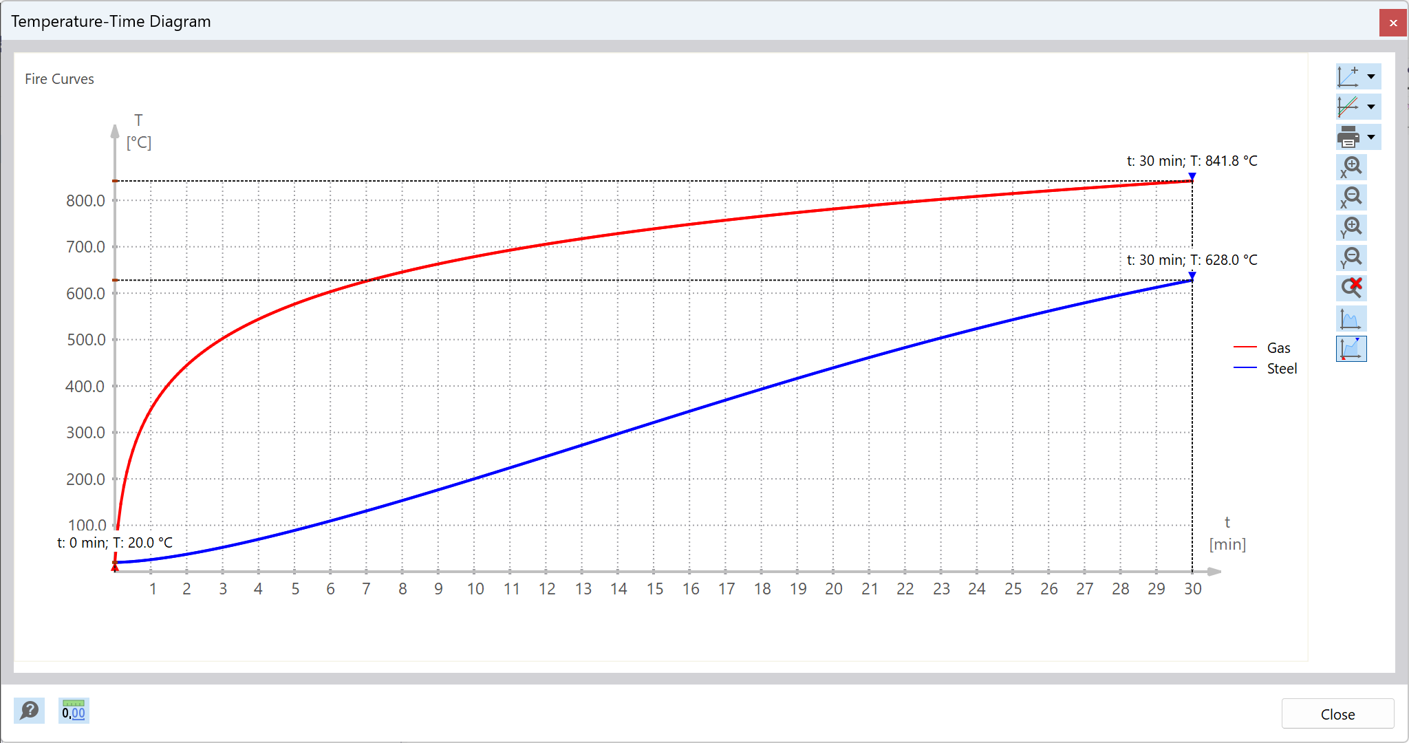 The diagram illustrates the temperature evolution of a component in fire resistance for evaluating steel structure safety.
