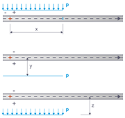 Display of a constant uniform load over the entire length of a member, starting at the member start, without any other external forces.