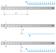 Display of a constant uniform load over the end of a member without any other external forces.