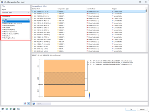 Overview of cross-laminated timber manufacturers for American, Canadian, and Swiss production.