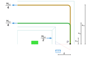 Detailed view of the internal moments in a structural model with different load configurations.