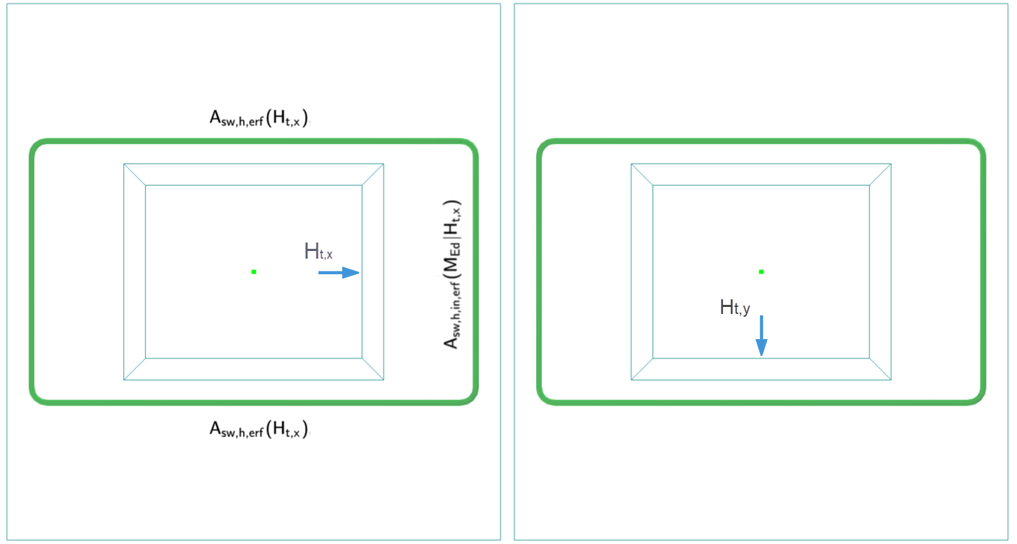 3D structural model display: reinforcement analysis in the y-direction with detailed element views.