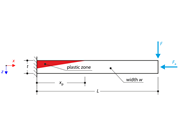 Plastic Bending with Zero Tensile Strength