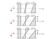 Plastic Bending with Zero Tensile Strength - Stress Distribution