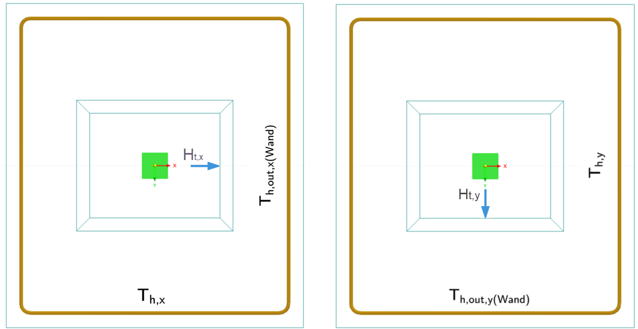 Tensile forces in outer stirrups