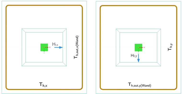 Tensile forces in outer stirrups