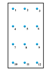 12 Measurement Points